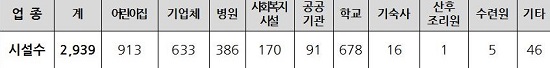 부산시 집단급식소(구내식당) 현황.(출처=부산시) 부산시 집단급식소(구내식당) 현황.(출처=부산시)