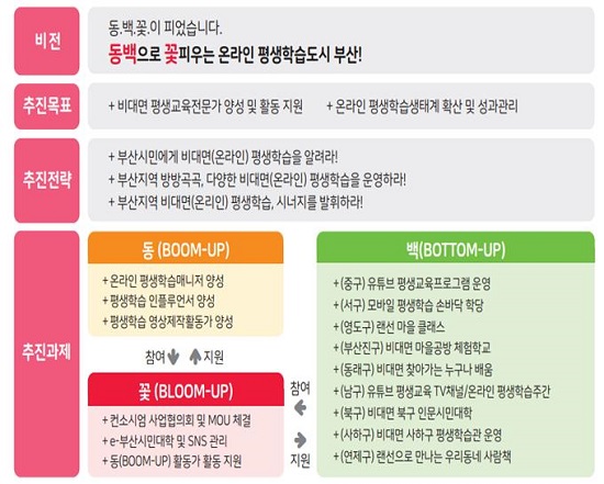 (사진출처=부산시) (사진출처=부산시)