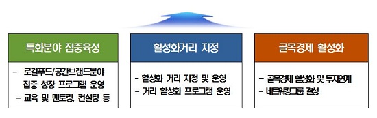 부산 대표 로컬크리에이터 발굴 및 육성, 지역경제 활성화.(출처=부산시) 부산 대표 로컬크리에이터 발굴 및 육성, 지역경제 활성화.(출처=부산시)