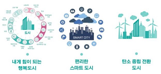 15분도시 이미지.(출처=부산시) 15분도시 이미지.(출처=부산시)