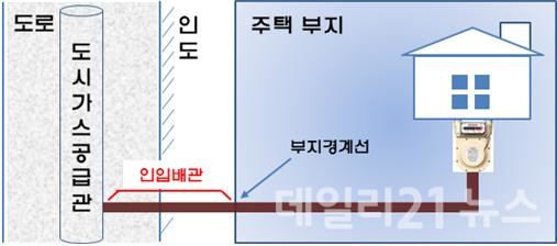 도시가스 인입배관.(출처=부산시) 도시가스 인입배관.(출처=부산시)