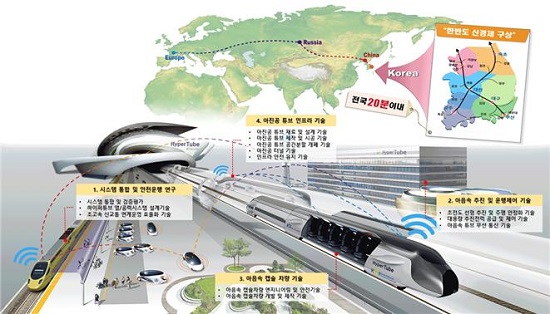하이퍼루프(하이퍼튜브) 개념도.(출처=한국철도기술연구원) 하이퍼루프(하이퍼튜브) 개념도.(출처=한국철도기술연구원)