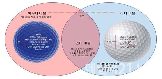 버블 운영안.(출처=부산시) 버블 운영안.(출처=부산시)