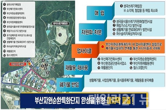 부산업사이클센터와 자원순환특화단지와의 연계성.(출처=부산시) 부산업사이클센터와 자원순환특화단지와의 연계성.(출처=부산시)