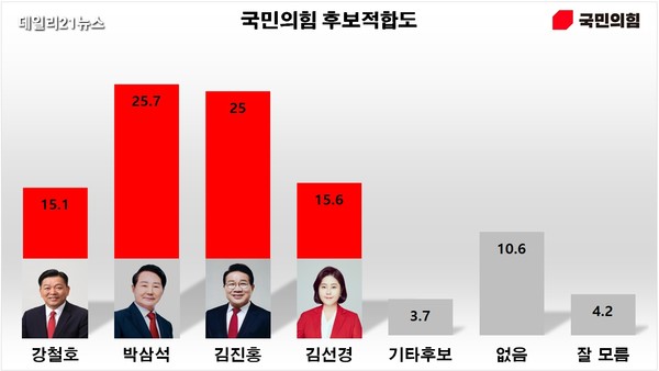 • 동구 제1선거구 : 초량제1동, 초량제2동, 초량제3동, 초량제6동, 수정제1동, 수정제2동, 수정제4동• 동구 제2선거구 : 수정제5동, 좌천동, 범일제1동, 범일제2동, 범일제5동 • 동구 제1선거구 : 초량제1동, 초량제2동, 초량제3동, 초량제6동, 수정제1동, 수정제2동, 수정제4동• 동구 제2선거구 : 수정제5동, 좌천동, 범일제1동, 범일제2동, 범일제5동