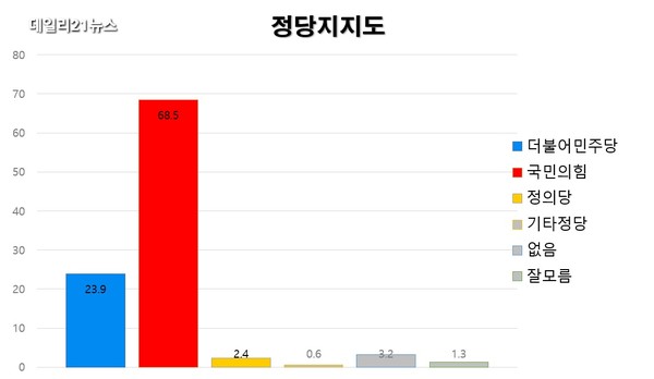 • 동구 제1선거구 : 초량제1동, 초량제2동, 초량제3동, 초량제6동, 수정제1동, 수정제2동, 수정제4동 • 동구 제2선거구 : 수정제5동, 좌천동, 범일제1동, 범일제2동, 범일제5동 그래픽=일요부산DB
