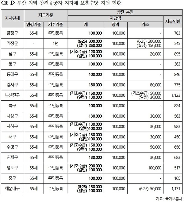 제공=박재호의원실 제공=박재호의원실
