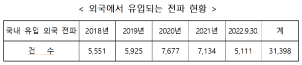 제공=하영제의원실 제공=하영제의원실