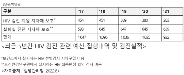 제공=강기윤의원실 제공=강기윤의원실