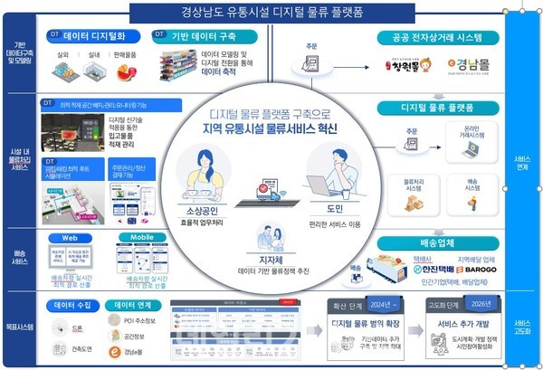경남도 제공 경남도 제공