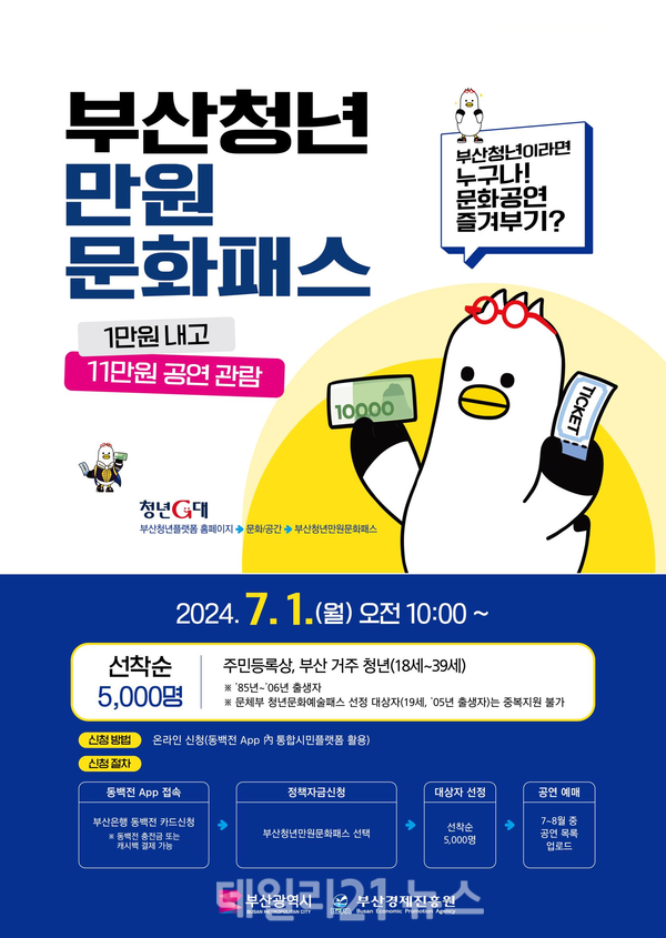 부산청년만원문화패스 사업 포스터. / 사진 = 부산시 제공 부산청년만원문화패스 사업 포스터. / 사진 = 부산시 제공