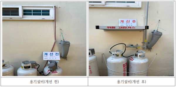 용기설비 개선 전,후 모습./김해시 제공 용기설비 개선 전,후 모습./김해시 제공